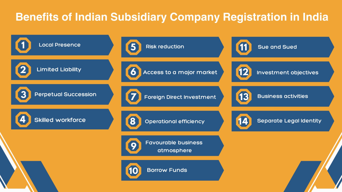 Benefits of Indian Subsidiary Company Registration in India